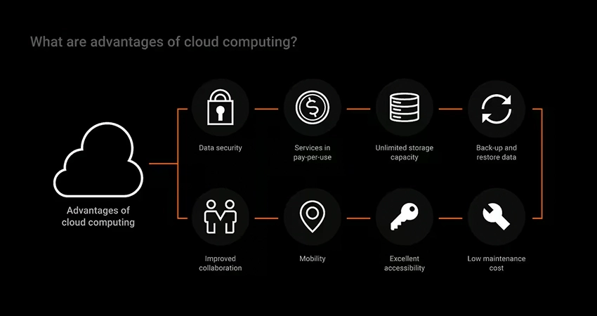 Cloud Computing