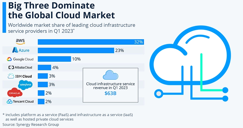 Cloud Computing
